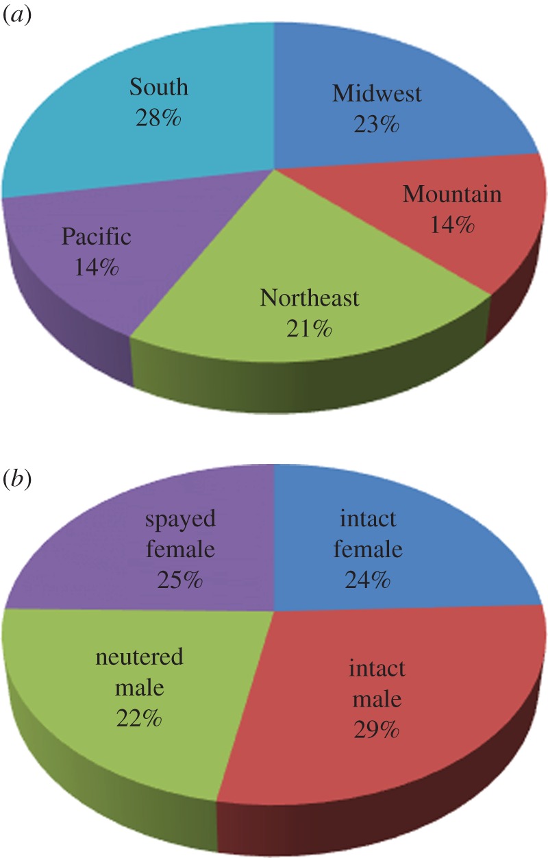 Figure 2.