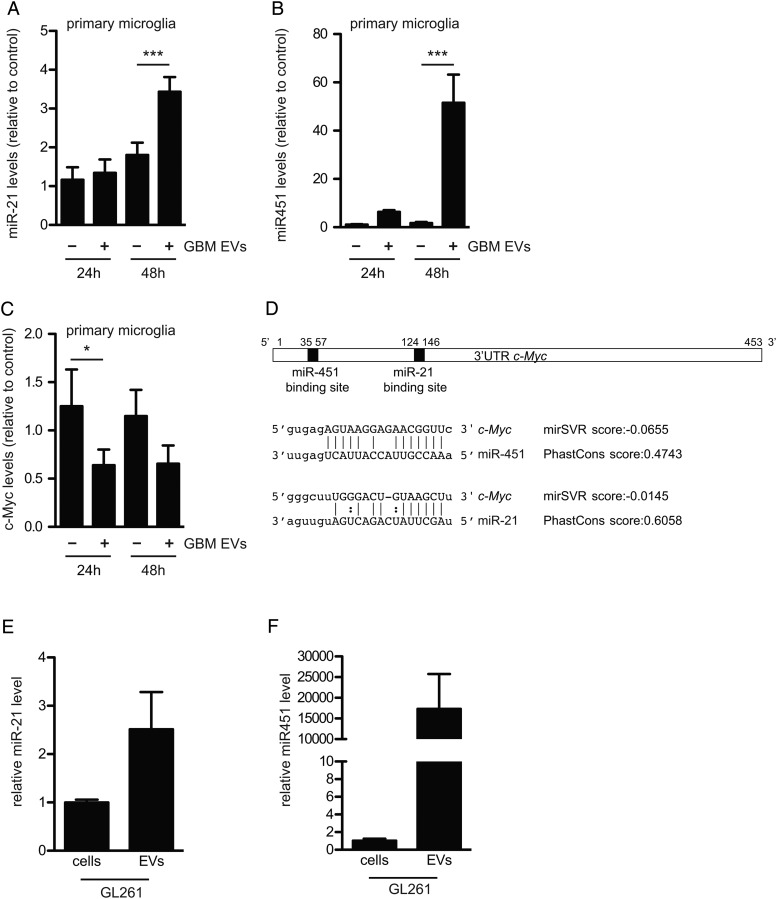 Fig. 4.