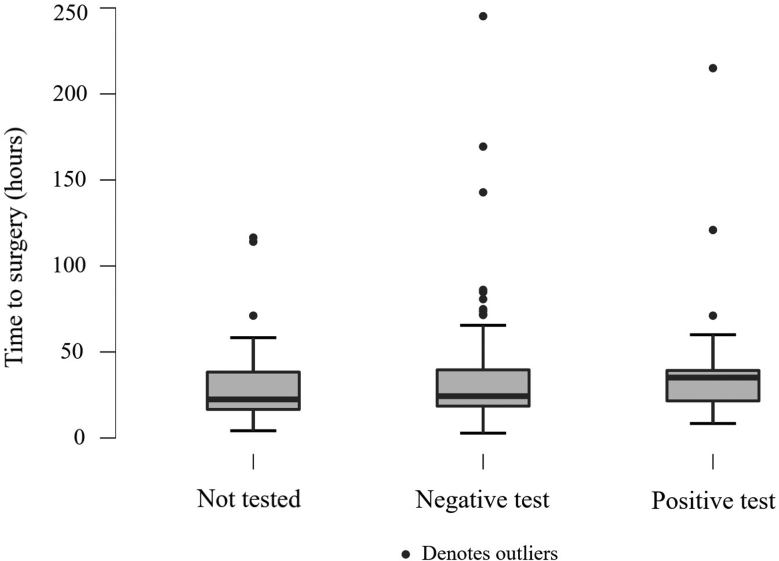 Figure 3 