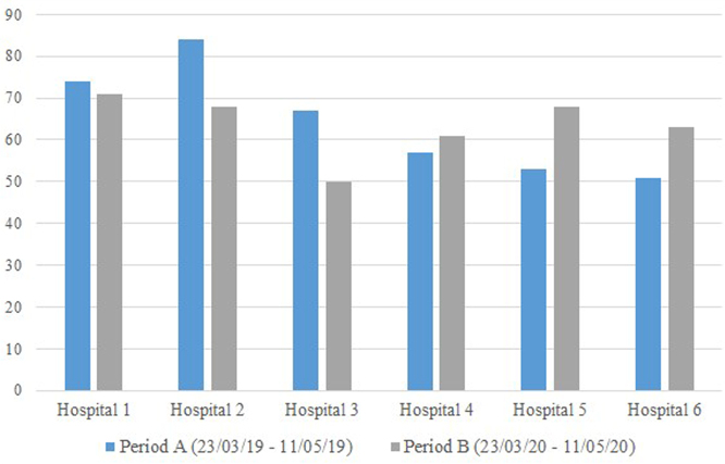 Figure 1 