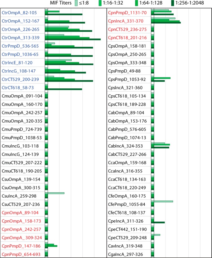 FIG 3 