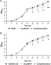 FIG 2