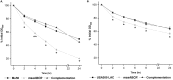FIG 4