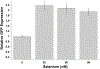 Fig 4.
