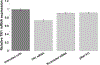 Fig 8.