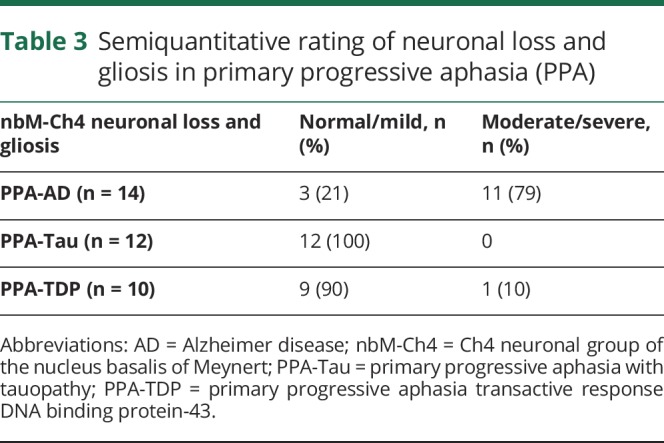 graphic file with name NEUROLOGY2018935775TT3.jpg