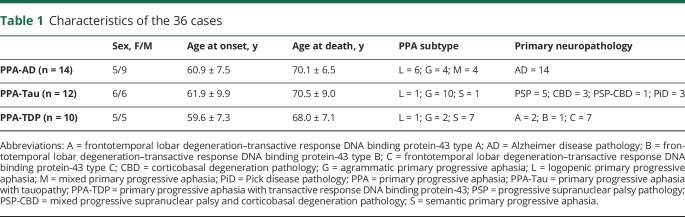 graphic file with name NEUROLOGY2018935775TT1.jpg