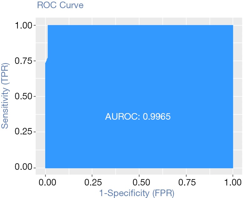 Figure 42