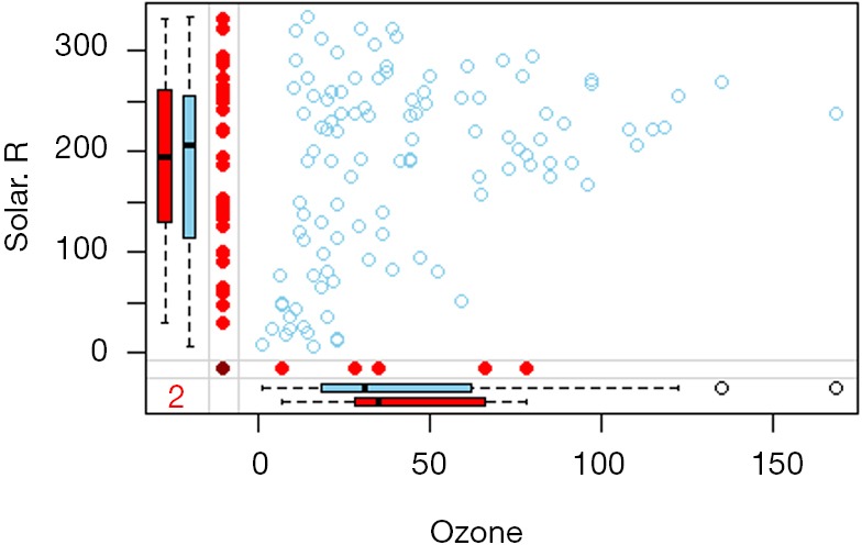 Figure 35