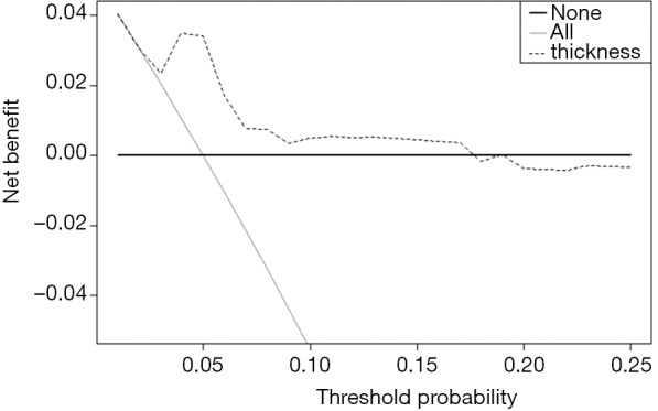 Figure 19