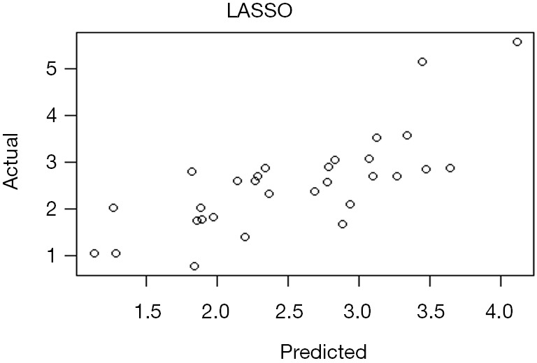 Figure 48