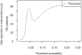 Figure 23