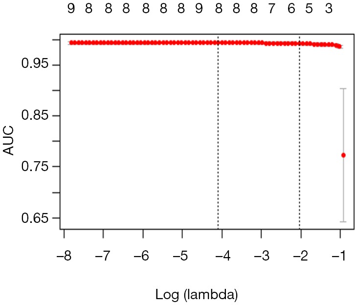 Figure 41