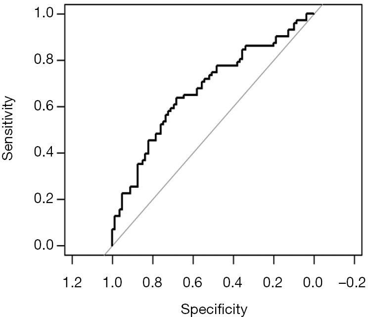 Figure 26