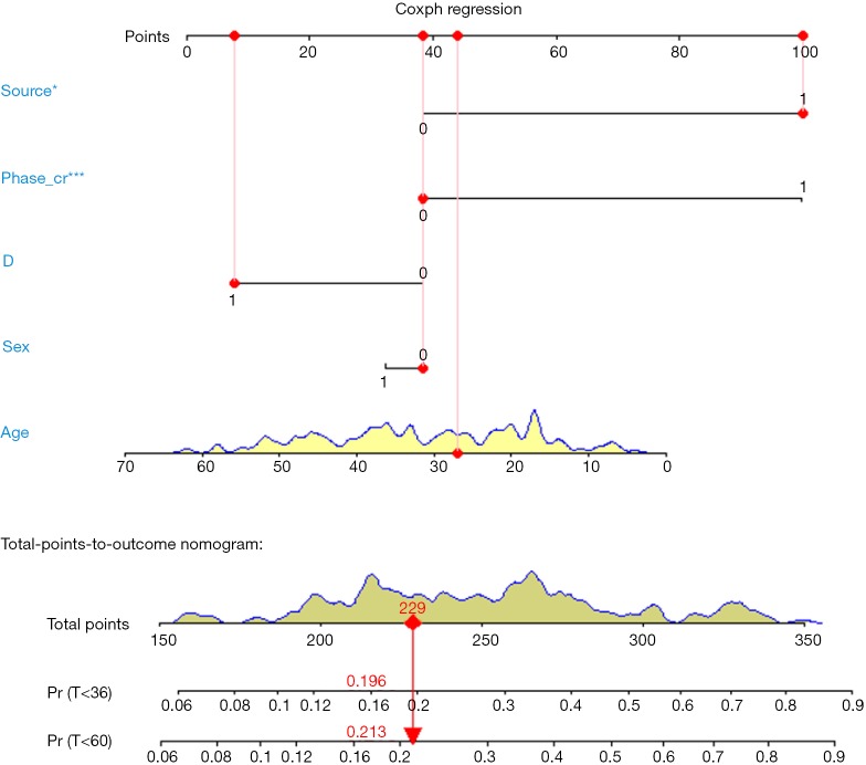 Figure 32