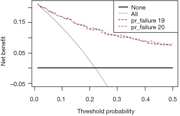 Figure 21