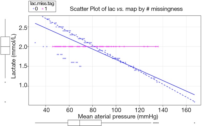 Figure 36