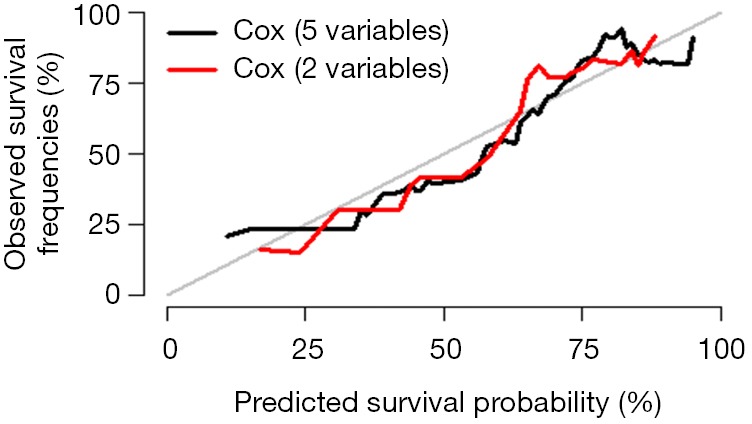 Figure 29