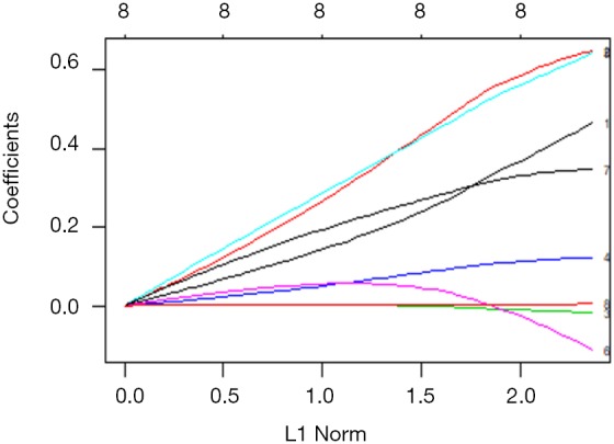 Figure 43