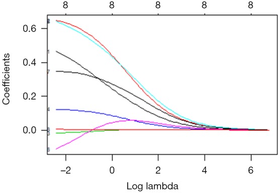 Figure 44