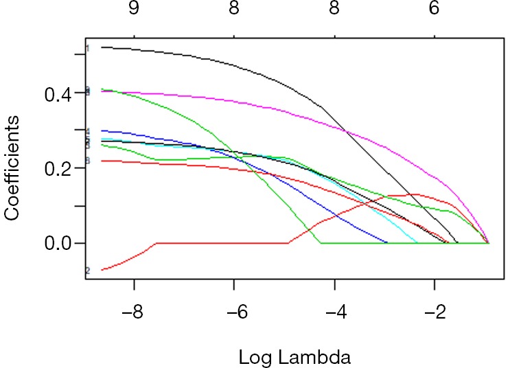 Figure 39