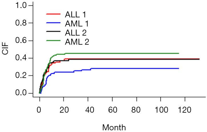 Figure 31