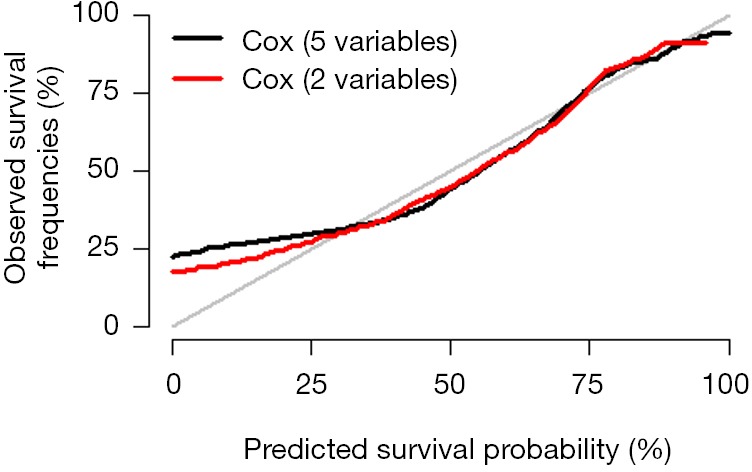 Figure 30