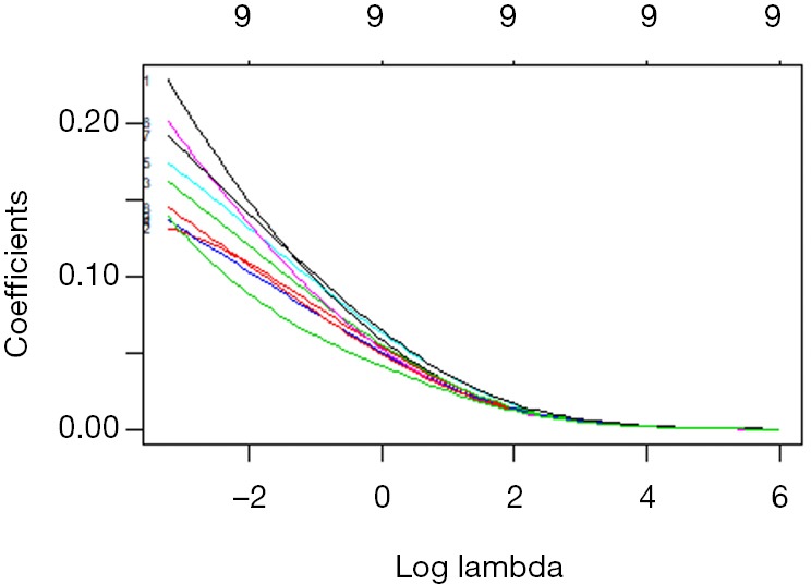 Figure 37