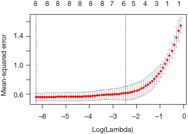 Figure 49