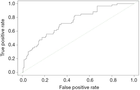 Figure 14