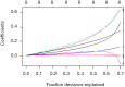 Figure 45