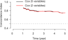 Figure 28