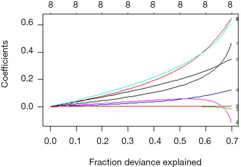 Figure 45