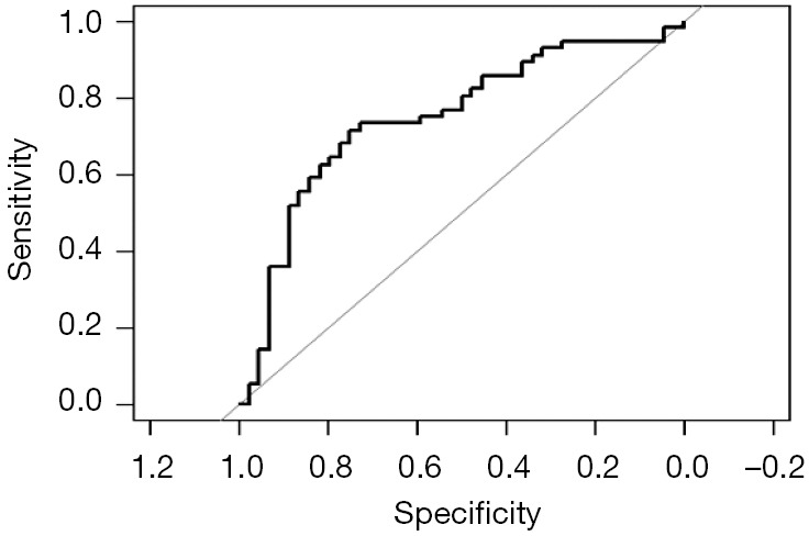 Figure 25