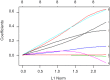 Figure 43