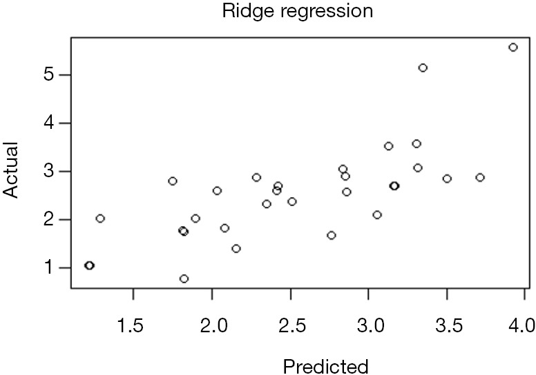 Figure 46