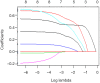 Figure 47