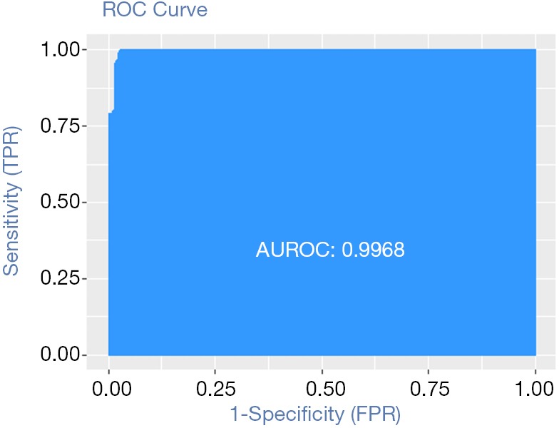 Figure 40