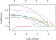 Figure 39