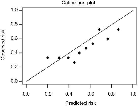 Figure 24