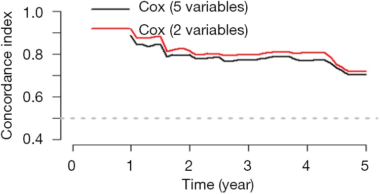 Figure 27