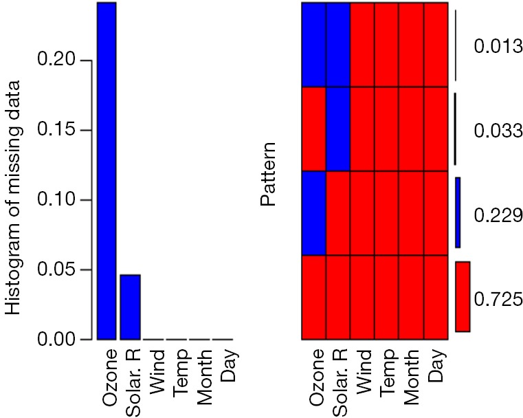 Figure 34