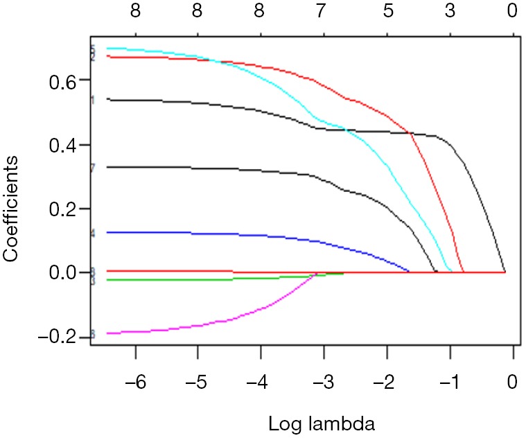 Figure 47