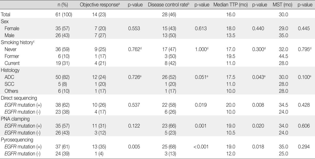 graphic file with name kjpathol-47-52-i005.jpg