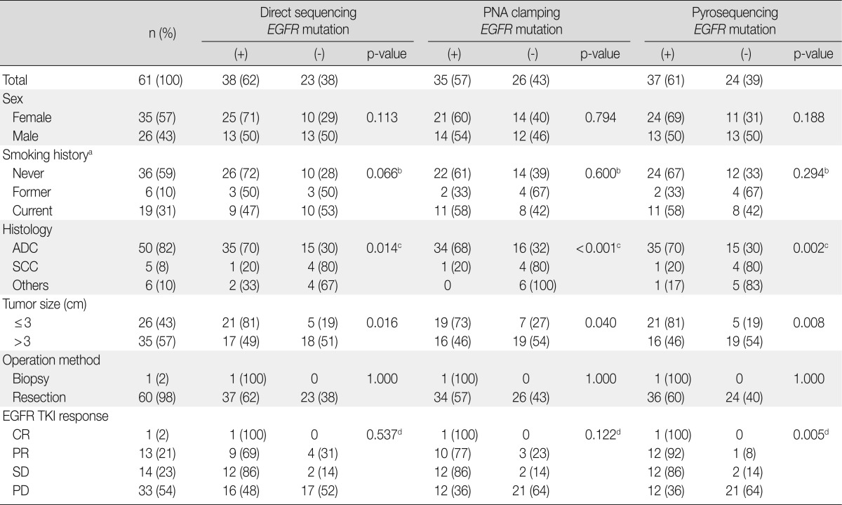 graphic file with name kjpathol-47-52-i004.jpg