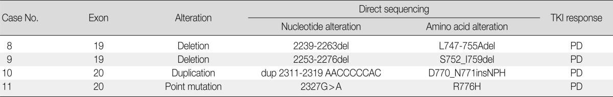 graphic file with name kjpathol-47-52-i002.jpg