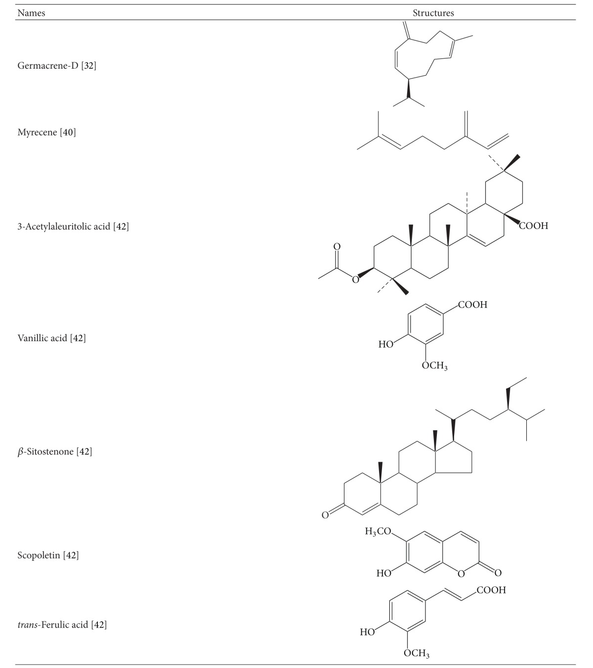 graphic file with name APS2013-423750.tab.001c.jpg