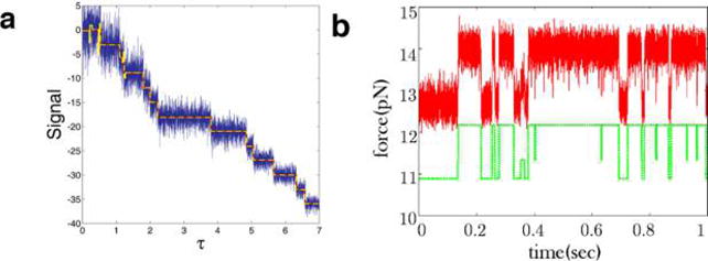 Figure 14