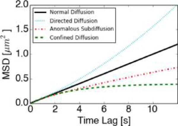 Figure 30