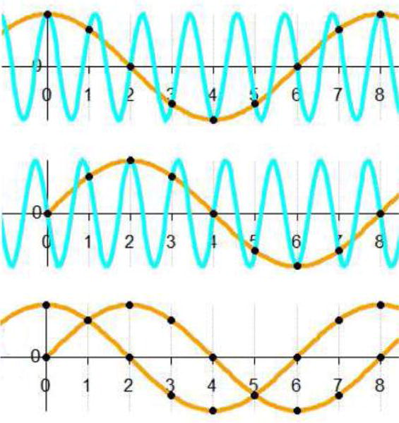 Figure 28